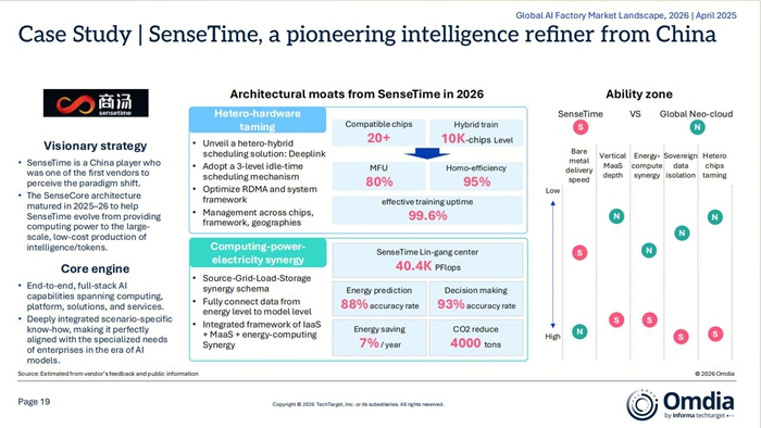 从GPU到Token：AI基础设施竞争逻辑重构