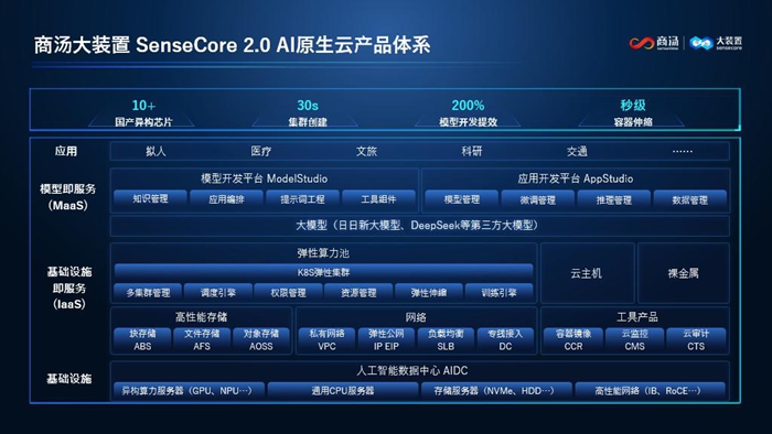 从GPU到Token：AI基础设施竞争逻辑重构