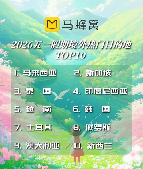 马蜂窝大数据：这个五一，年轻人集体“去班味”