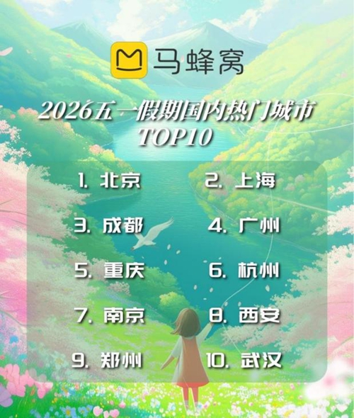 马蜂窝大数据：这个五一，年轻人集体“去班味”