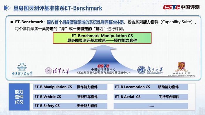 赛迪研究院联合多所高校发布具身图灵测评基准体系ET-Benchmark