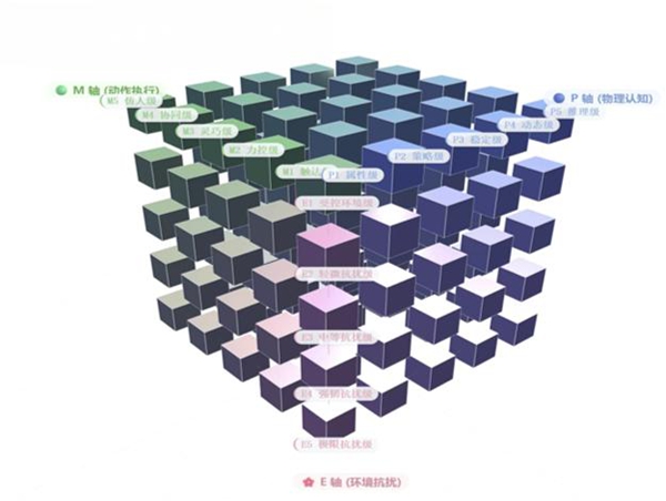 赛迪研究院联合多所高校发布具身图灵测评基准体系ET-Benchmark