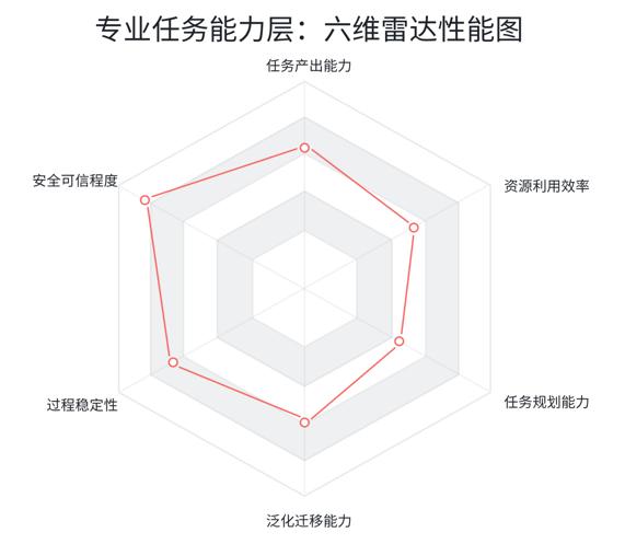 赛迪研究院联合多所高校发布具身图灵测评基准体系ET-Benchmark