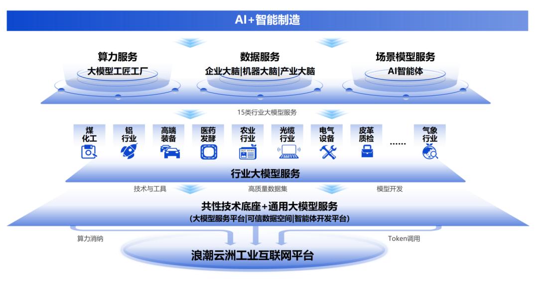齐光鹏：“AI+工业互联网”打造新型工业化赋能新范式
