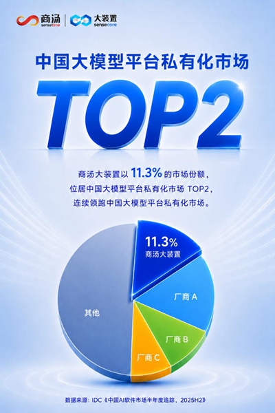IDC报告显示：中国MaaS市场进入高速增长期