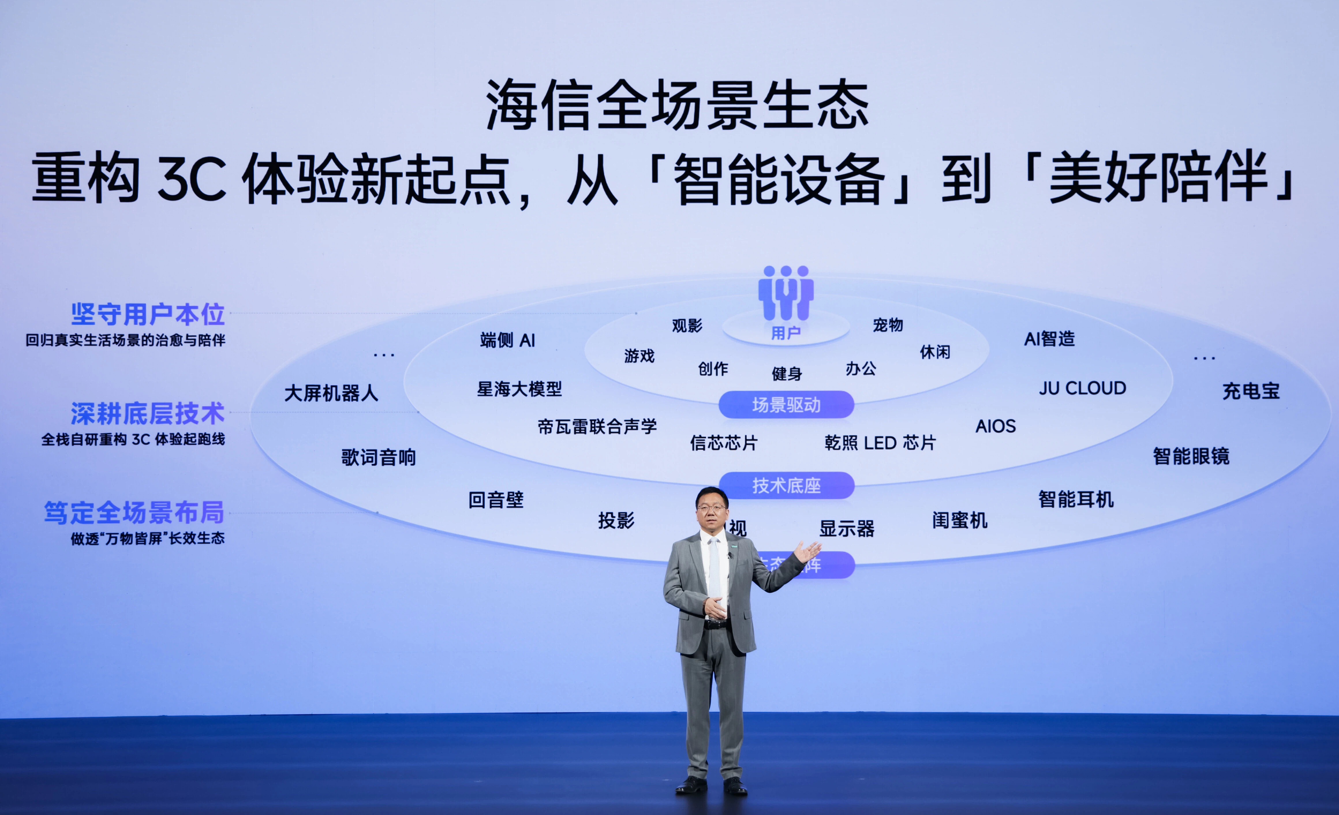 一场“无电视”的发布会，揭开海信视像第二增长曲线