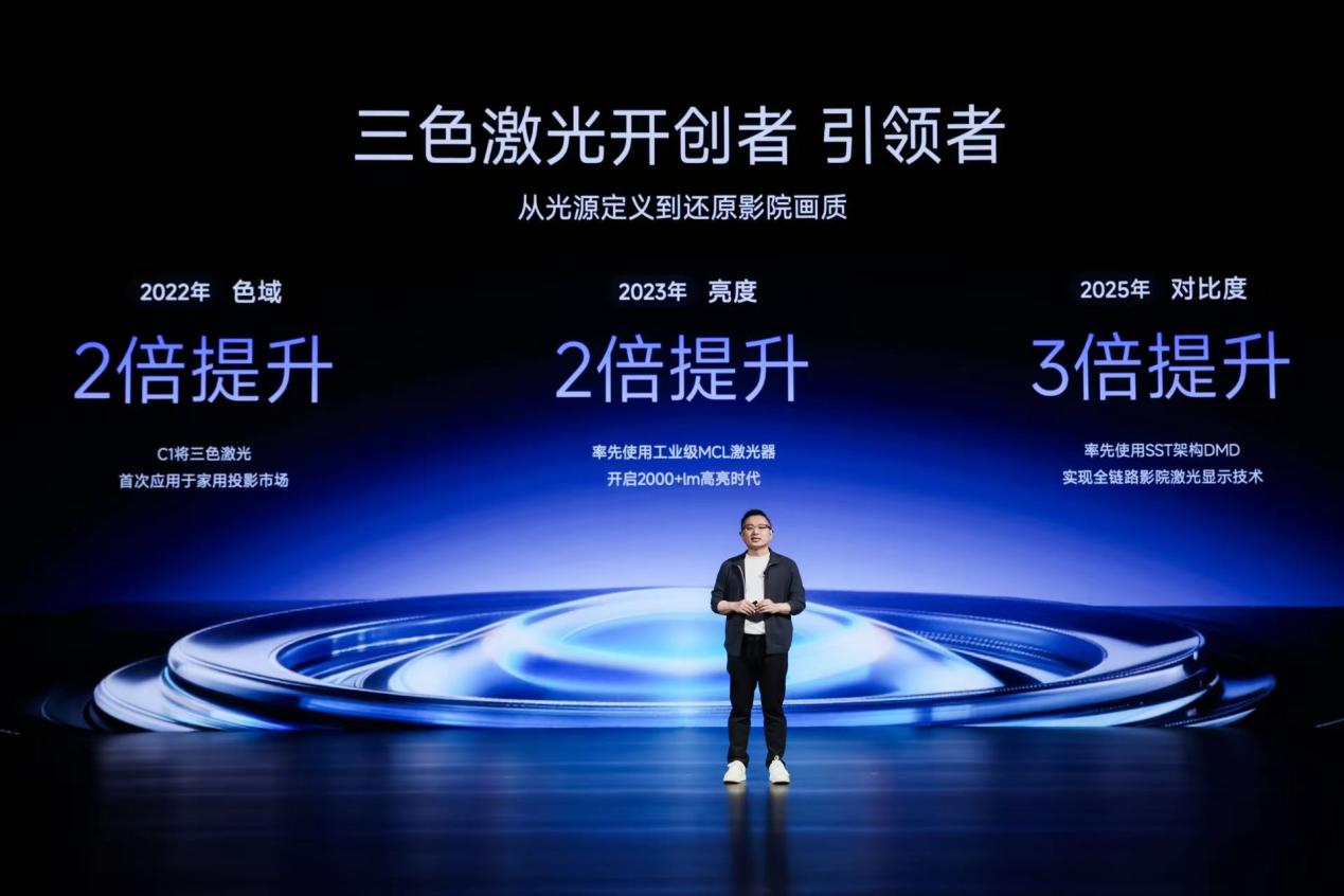 户外巨幕自由，万元级激光影院装进背包
