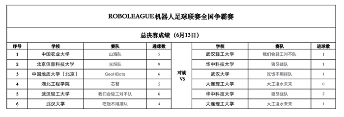 AI足球总决赛首战燃动光谷 引爆科技竞技新浪潮 AI足球总决赛首战燃动光谷 引爆科技竞技新浪潮