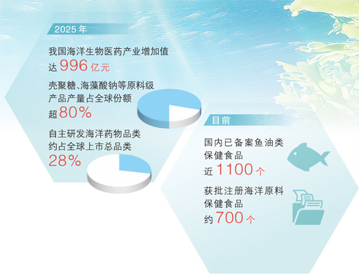 探索广袤海洋的健康宝库(大数据观察)
