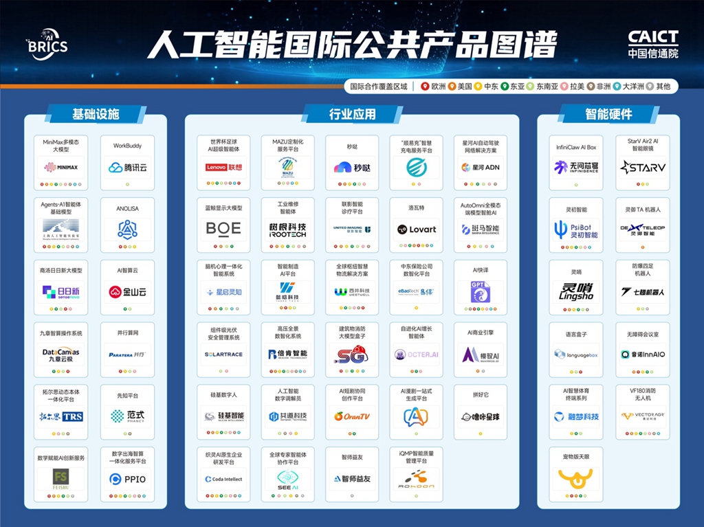 联想自研世界杯足球AI超级智能体入选《人工智能国际公共产品图谱》 联想自研世界杯足球AI超级智能体入选《人工智能国际公共产品图谱》