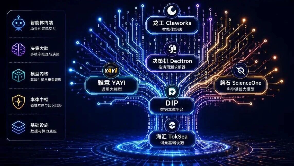 WAIC 2026｜从生成答案到决策未来，中科闻歌种下一棵“决策AI树”