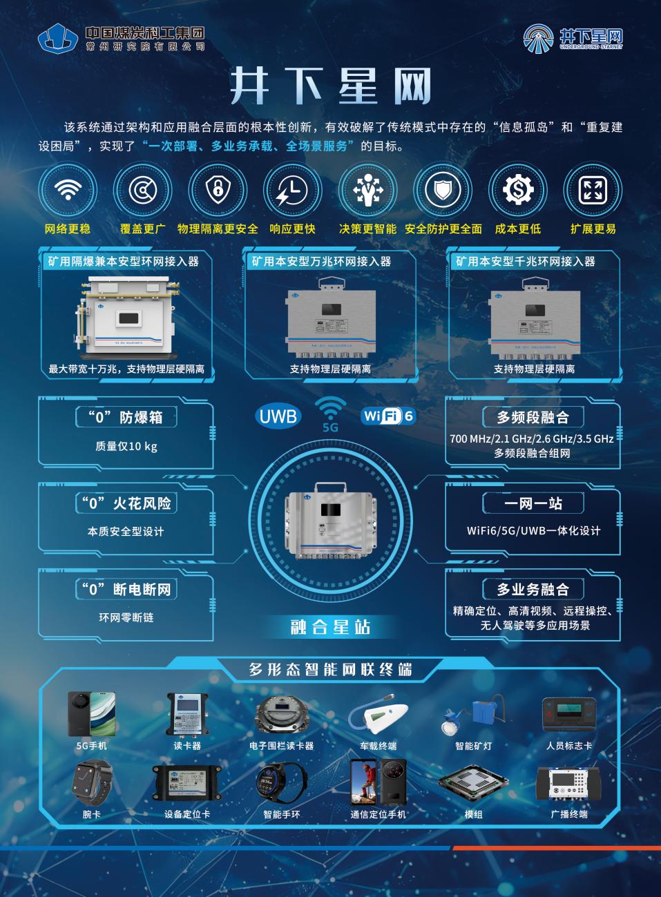 【煤科硬核】告别“信息孤岛”!中国煤科常州研究院“井下星网”重塑煤矿数字网络新基建 【煤科硬核】告别“信息孤岛”!中国煤科常州研究院“井下星网”重塑煤矿数字网络新基建