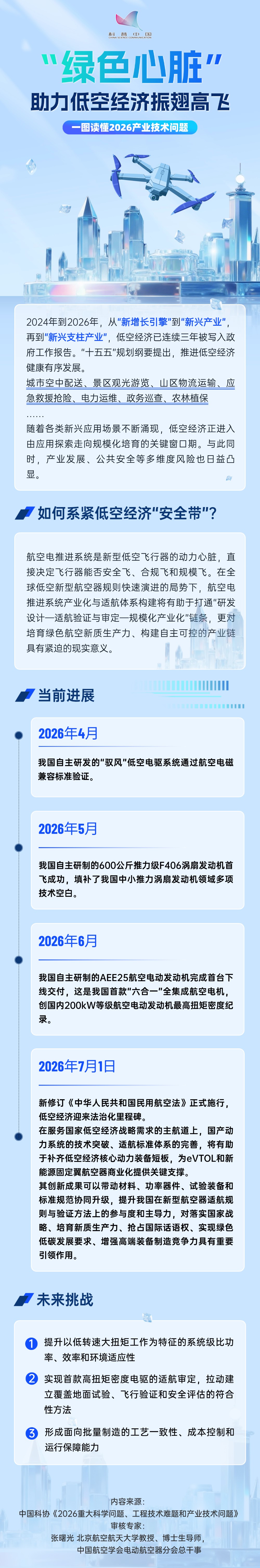 “绿色心脏”助力低空经济振翅高飞丨一图读懂2026产业技术问题