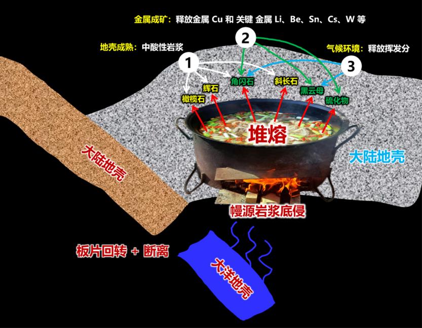 科协年会｜朱弟成：用一口“火锅”，煮出地壳演化新认识