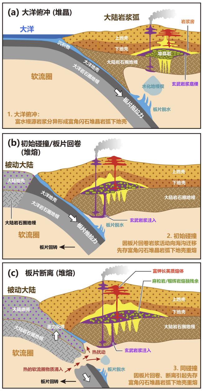 科协年会｜朱弟成：用一口“火锅”，煮出地壳演化新认识
