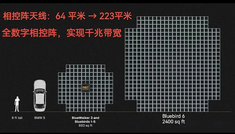 巨型“蓝鸟”为全球手机用户编织近地空间星座蜂窝宽带网