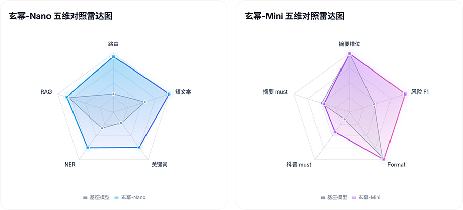国光量超发布玄幂大模型,将量子算法融入模型决策任务之中 国光量超发布玄幂大模型,将量子算法融入模型决策任务之中