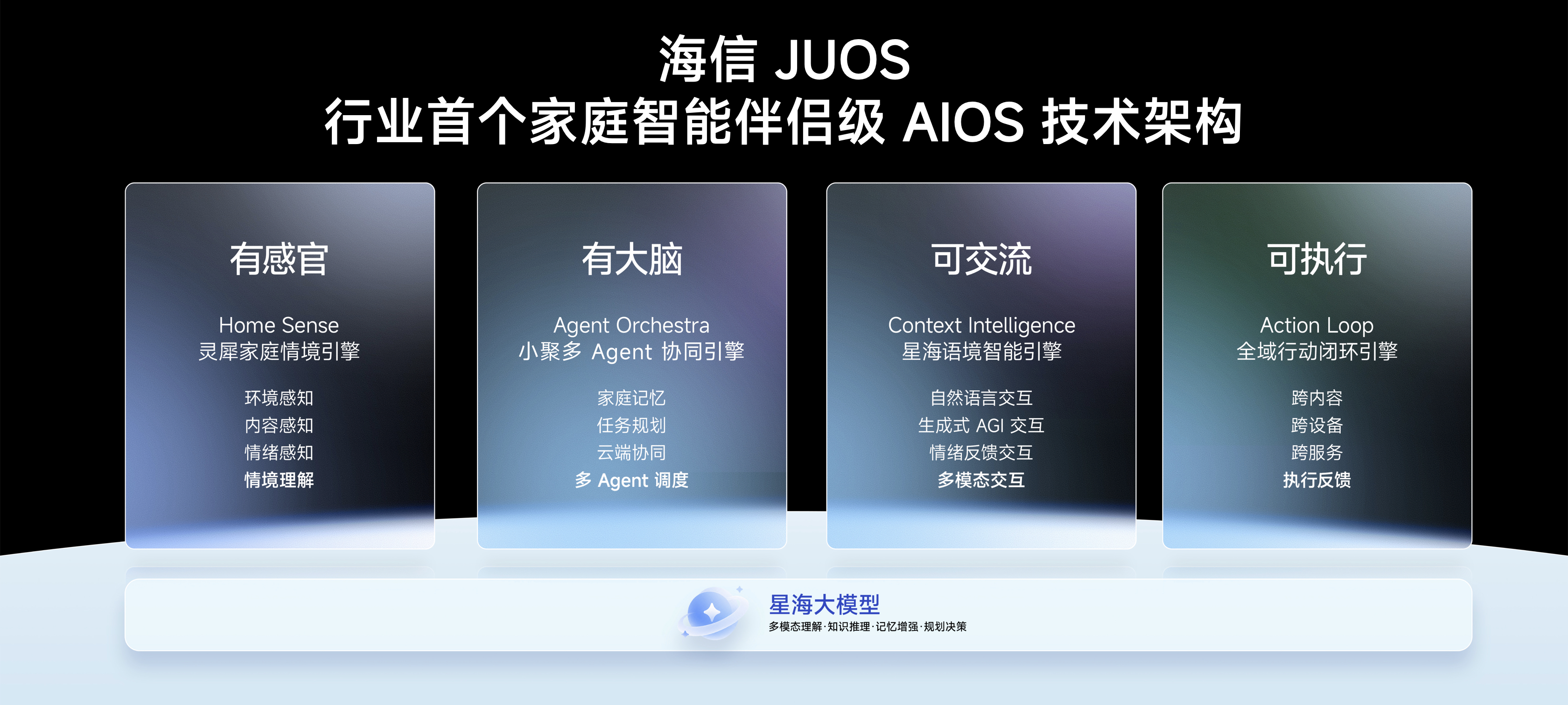 从被动响应转向主动服务，海信发布家庭智能伴侣JUOS