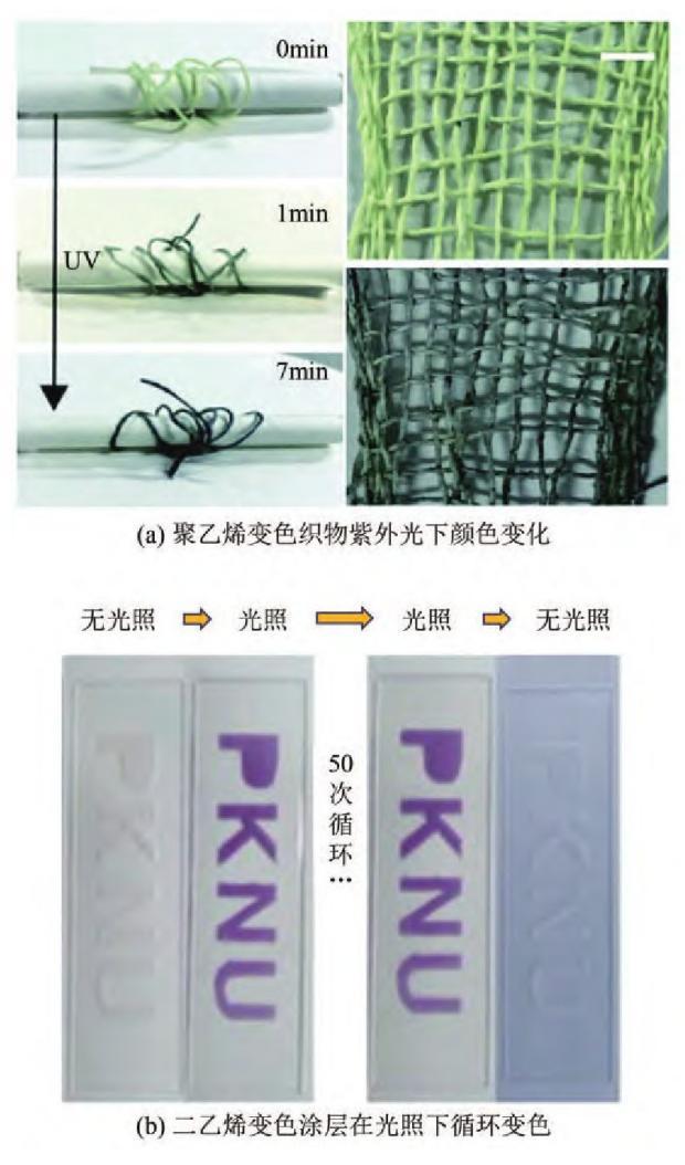 “迷彩变色龙”的隐身密码