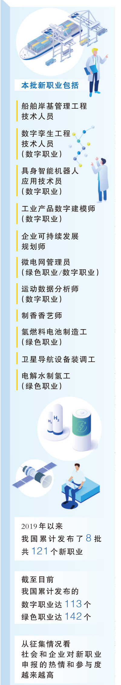 11个新职业,折射发展新机遇(大数据观察)