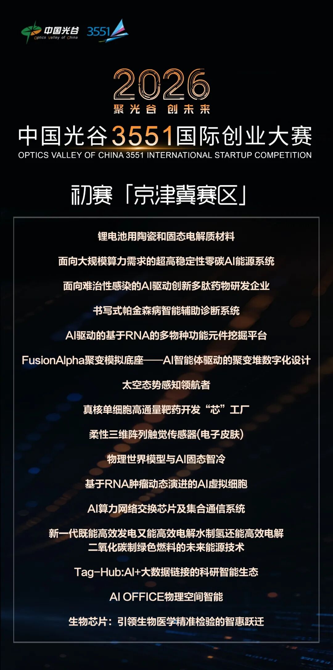 中国光谷3551大赛两大赛区开赛 42个项目晋级复赛