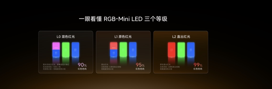 海信推出新一代RGB-Mini LED“双7”旗舰