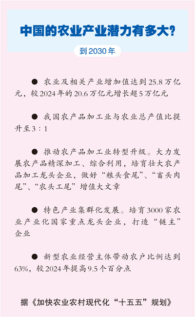 25.8万亿元,“农”字号产业越做越大
