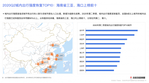 2020年二季度中国城市活力如何？研究报告来了