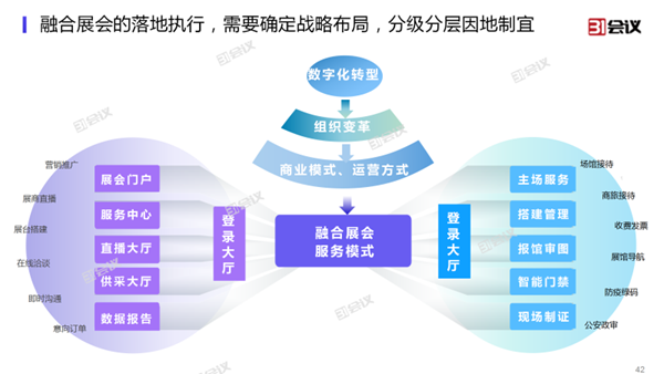 会展数字化：未来趋势与创新实践