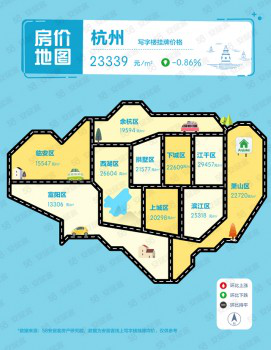 58同城、安居客聚焦2020年Q3写字楼价格：杭州写字楼挂牌价格领先新一线城市