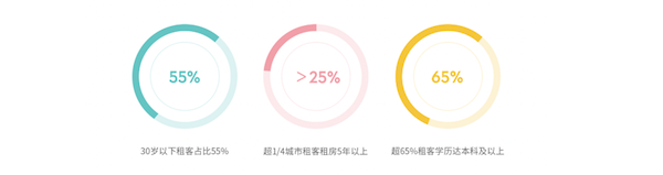 《2020长租消费新趋势报告》发布