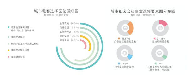 《2020长租消费新趋势报告》发布