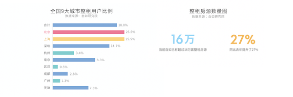 《2020长租消费新趋势报告》发布