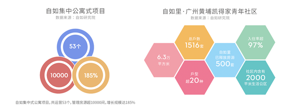 《2020长租消费新趋势报告》发布