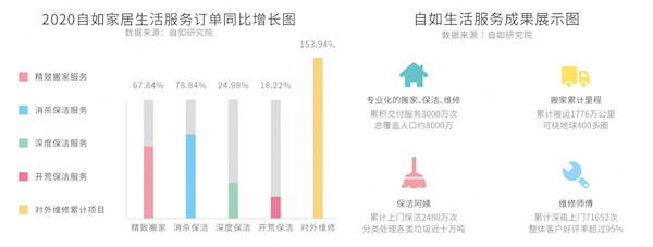 《2020长租消费新趋势报告》发布