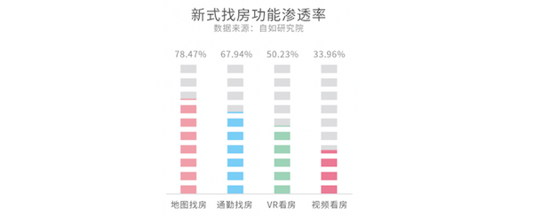 《2020长租消费新趋势报告》发布