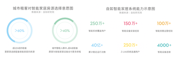 《2020长租消费新趋势报告》发布