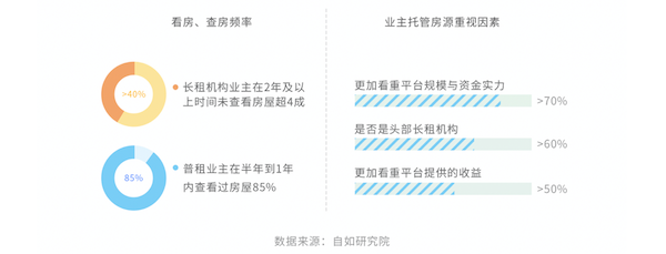 《2020长租消费新趋势报告》发布