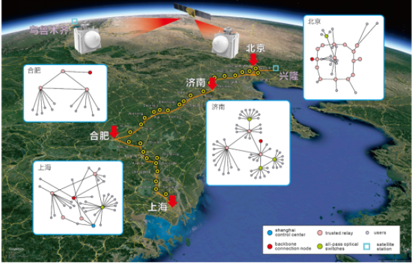 中国科大等成功验证构建天地一体化量子通信网络的可行性