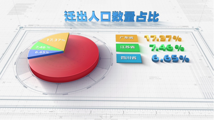 2020年春节人口流动数据_2021年人口数据图片(3)