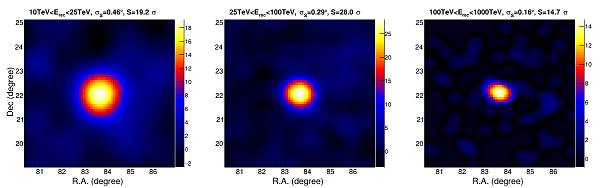 高海拔宇宙线观测站首篇科学文章发表