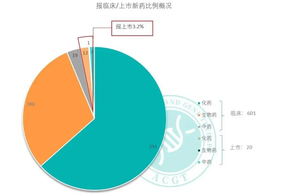 里程碑，北京本土孵化投资！首药控股科创板过会