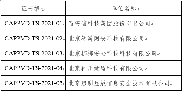 工信部移动互联网APP产品安全漏洞库技术支撑单位新增七家