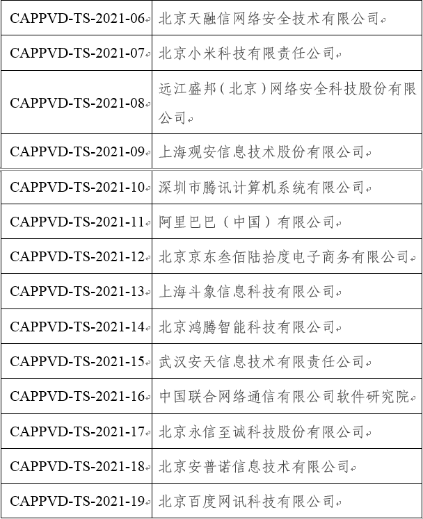 工信部移动互联网APP产品安全漏洞库技术支撑单位新增七家