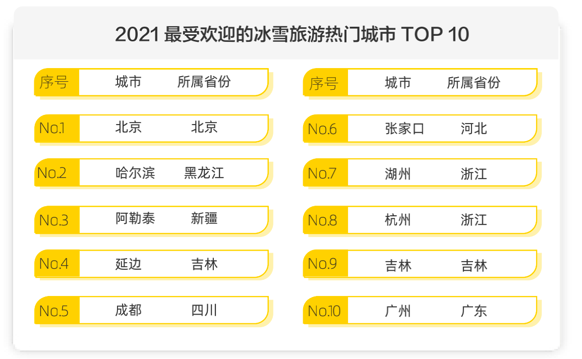 报告：微度假成主旋律 冬奥催热体育旅游