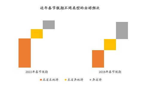 报告：冬奥会带动冰雪游 雪乐园热度飙升642%