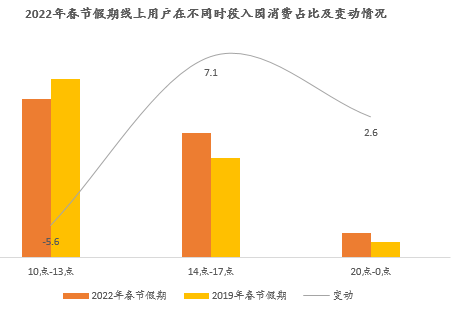 报告：冬奥会带动冰雪游 雪乐园热度飙升642%