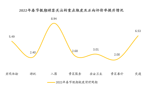 报告：冬奥会带动冰雪游 雪乐园热度飙升642%