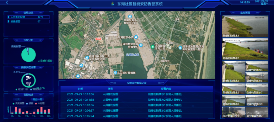 智慧之眼,守护城市幸福生活