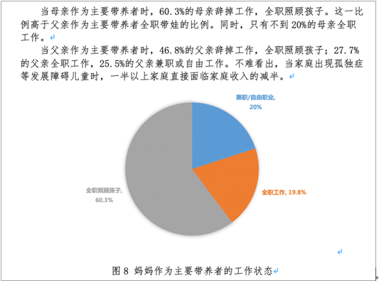 《2021年度儿童发展障碍康复行业蓝皮书》发布